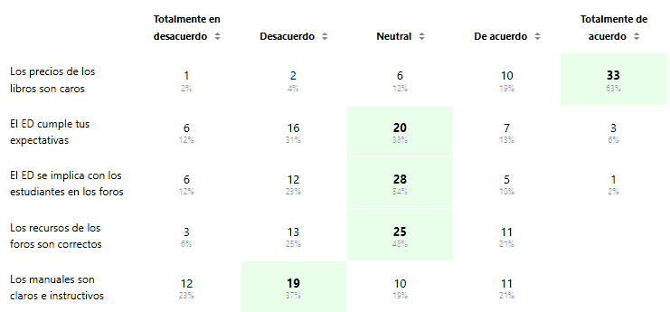 Evaluación de la Satisfacción con la UNED_page1_image Tabla 1